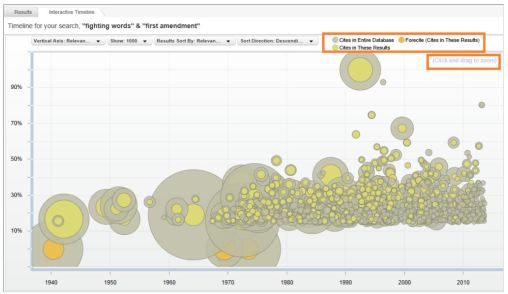 Visualization_FastCase